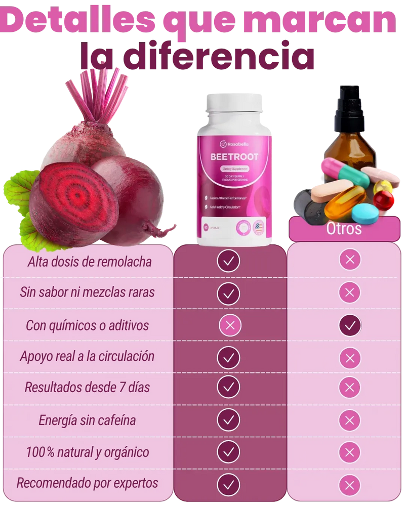 Infografía 4