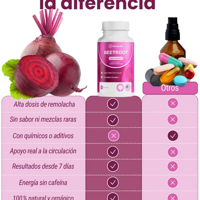 Beetroot - Cápsulas de remolacha